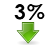 3% Conv.